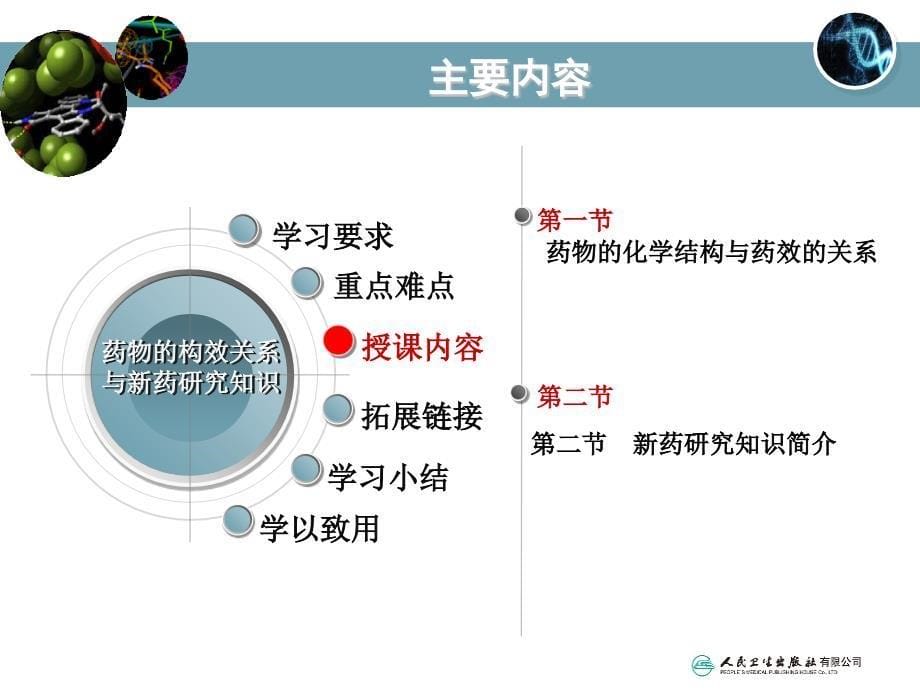 第十三章药物的构效关系与新药研究知识课件_第5页