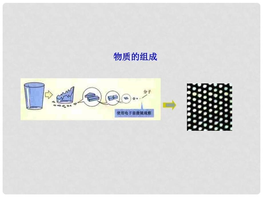 九年级物理 一宇宙和微观世界课件 人教新课标版_第5页