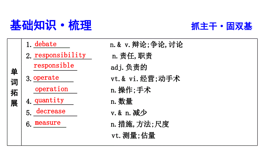 2020版一轮译林英语第一部分语言知识课件_第3页