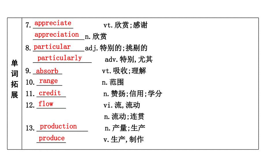 2020版一轮译林英语第一部分语言知识课件_第4页