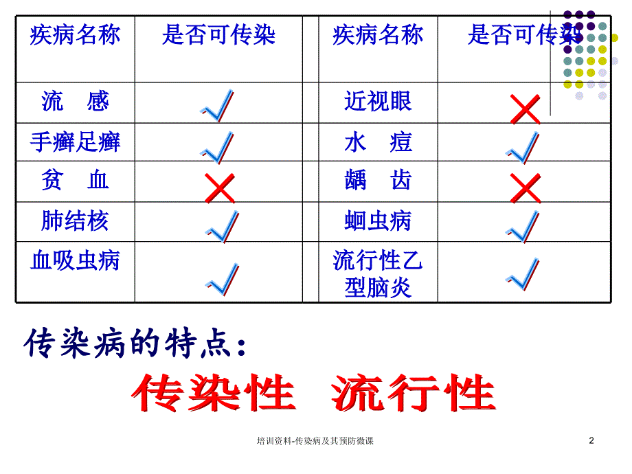 培训资料传染病及其预防微课课件_第2页