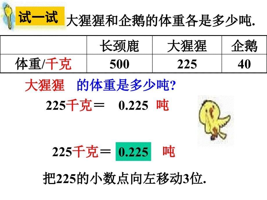 五年级数学除数是整数的小数除法PPT课件_第5页