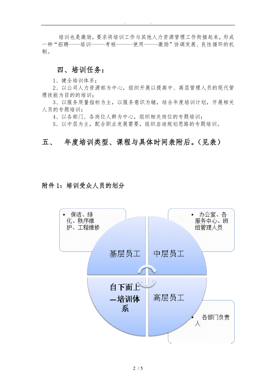 某物业培训计划_第2页