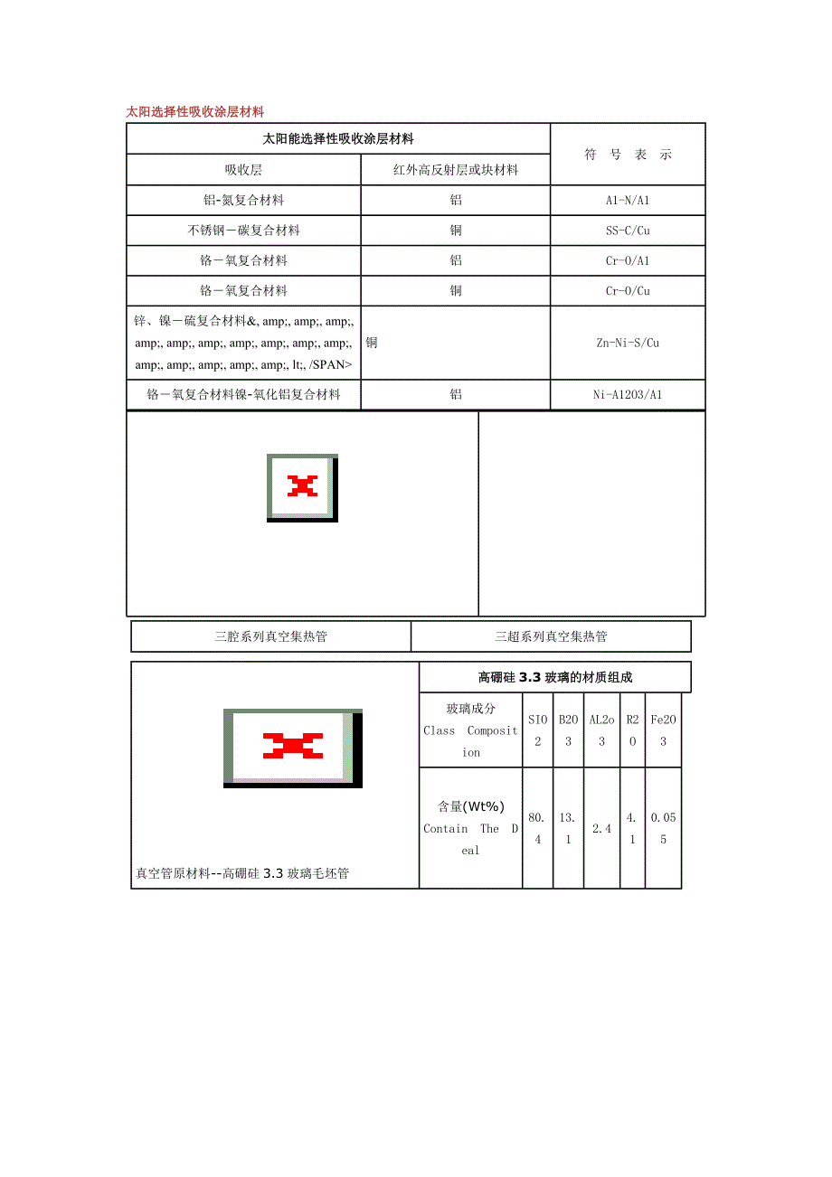 太阳能真空集热管的分类及技术参数.doc_第3页