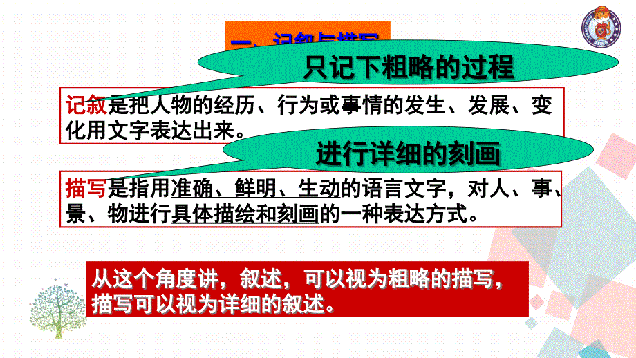 写作学习景物描写课堂PPT_第3页