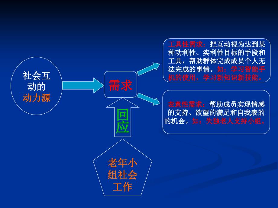 老年小组社会工作_第2页