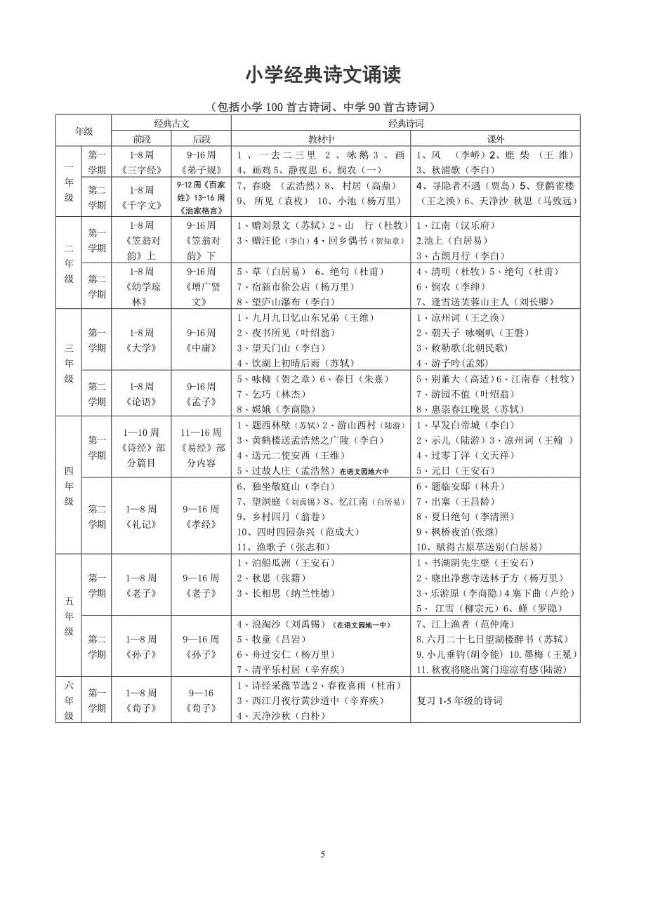 经典诵读实施方.doc_第5页