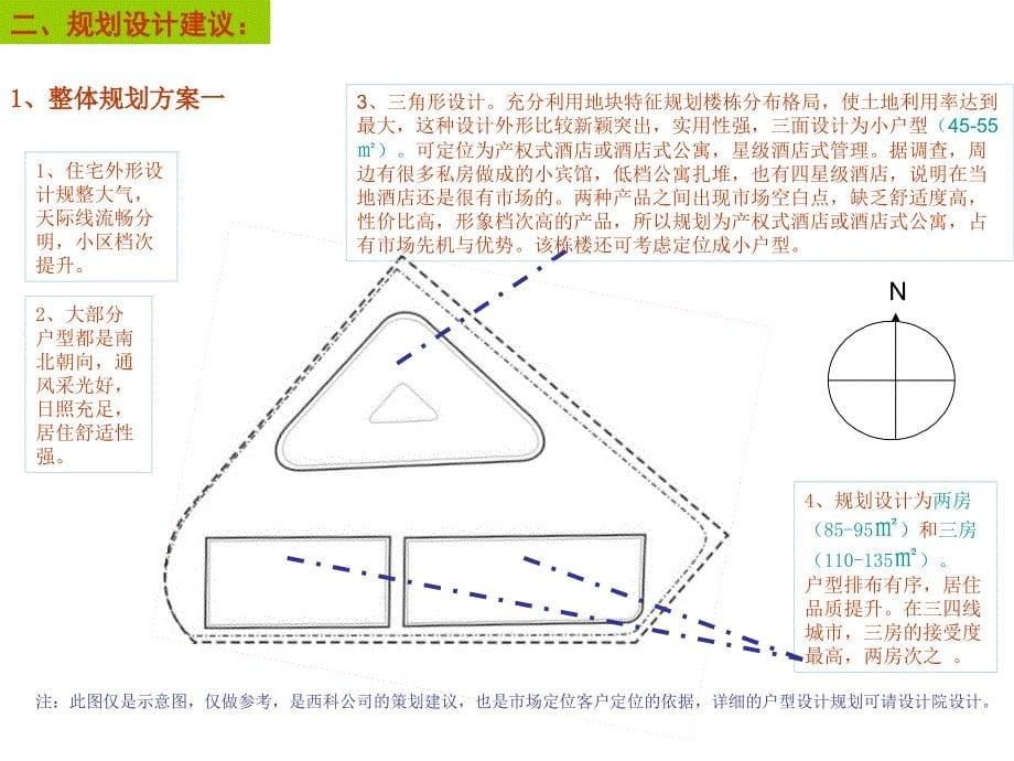 湖北仙桃市杜柳项目规划建议报告_第5页