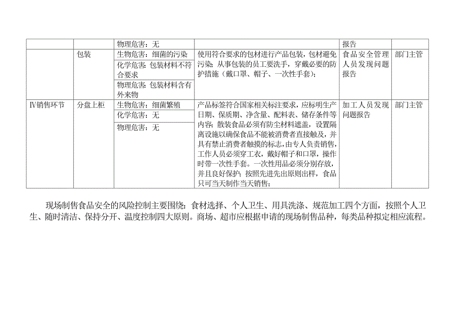 熟食制售工艺流程.doc_第3页