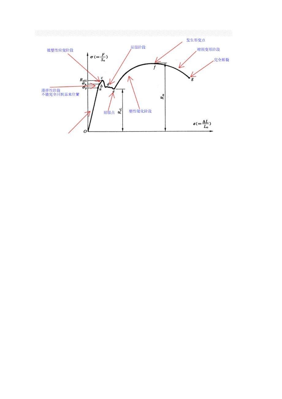 钢材的屈服强度和极限强度.docx_第5页