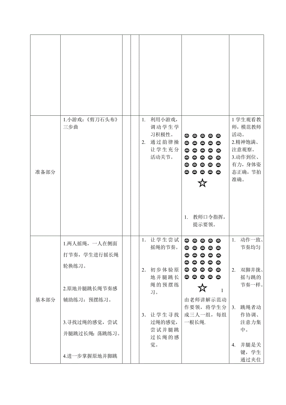 原地并脚跳长绳教学设计.docx_第4页