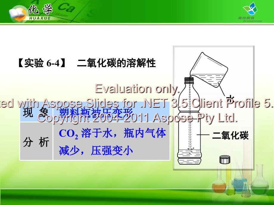 课题3二氧化碳和一氧化碳_第4页