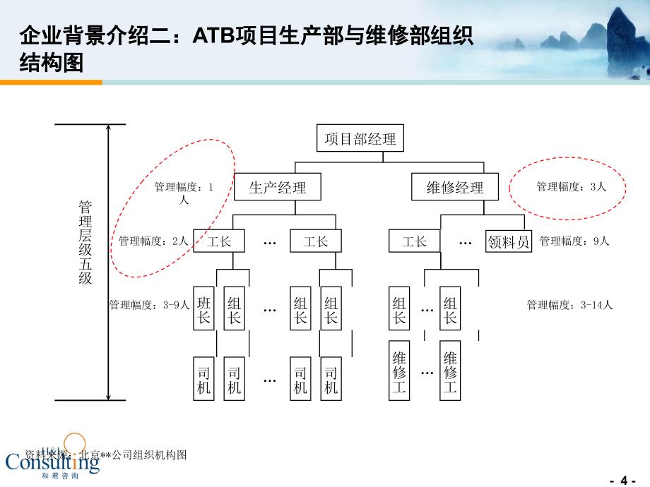 人力资源定编方法_第4页