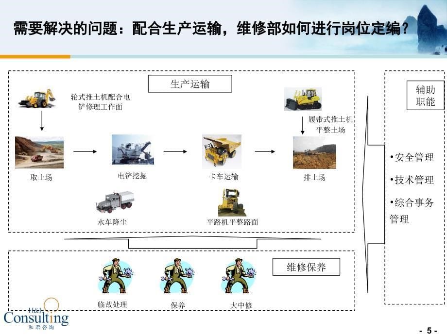 人力资源定编方法_第5页