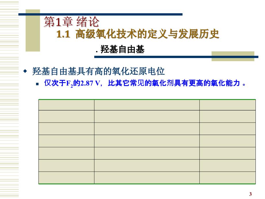 环境工程中的高级氧化技术PPT优秀课件_第3页