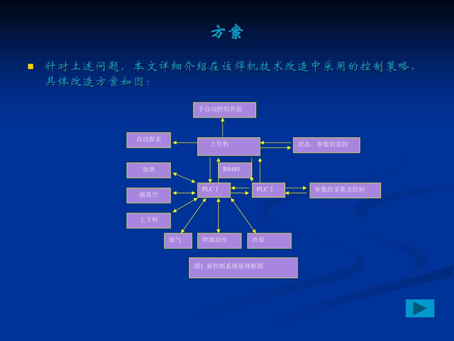 基于A系列三菱PLC控制的电子束焊机改造系统.ppt_第4页