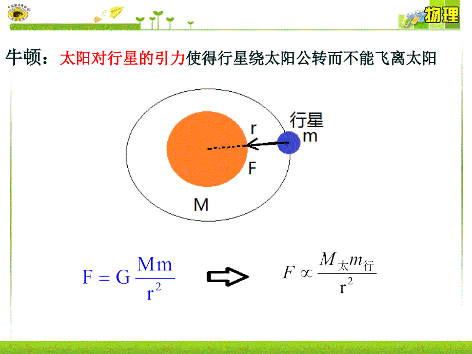 万有引力定律(公开课)【青苗教育】_第4页