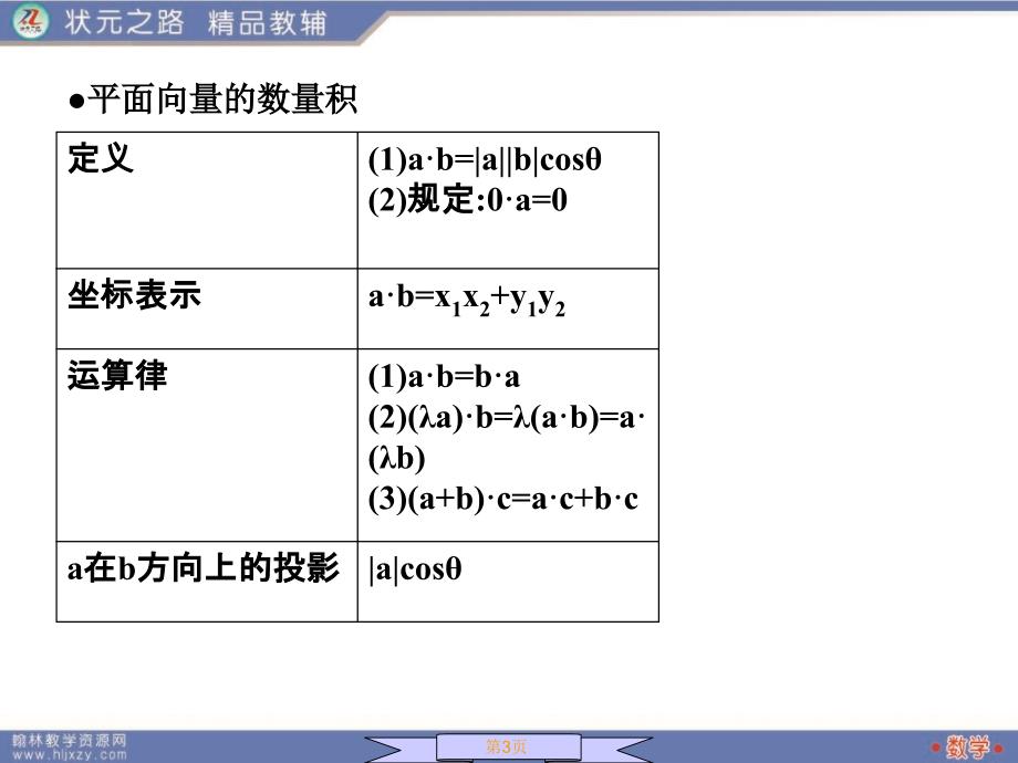 平面向量的数量积和运算律课件_第3页