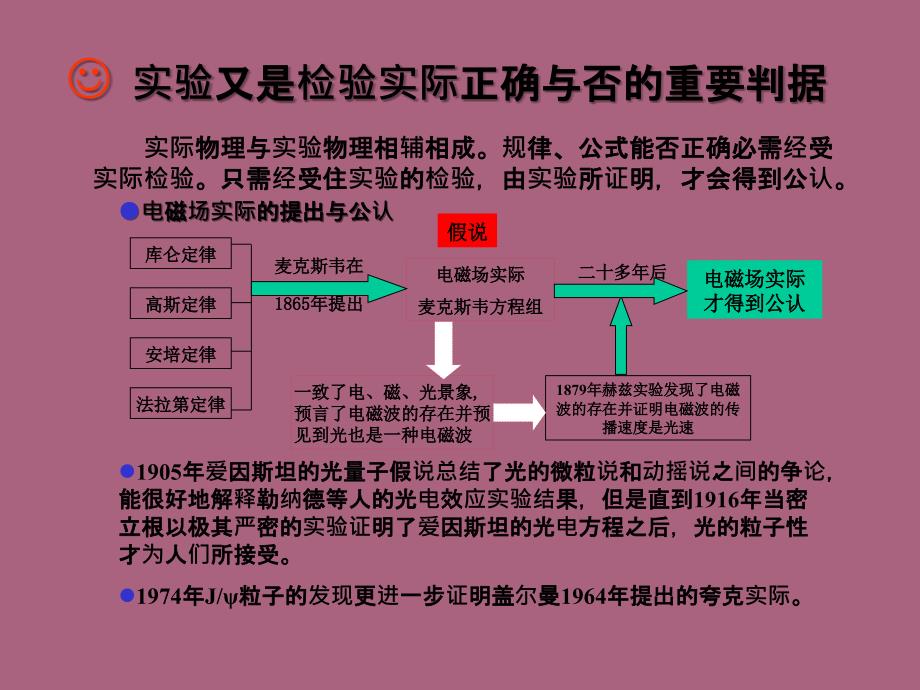 普通物理实验章节程绪论ppt课件_第4页