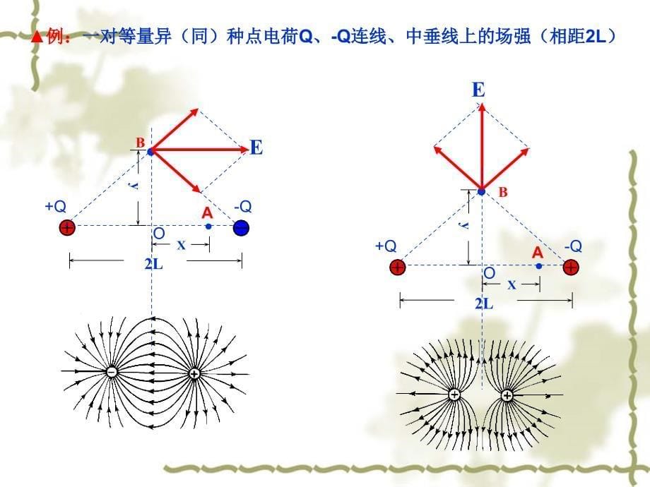 高中物理选修31复习_第5页