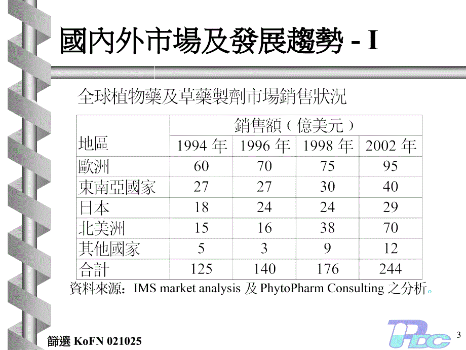 中草药研发ppt课件教学教程_第3页