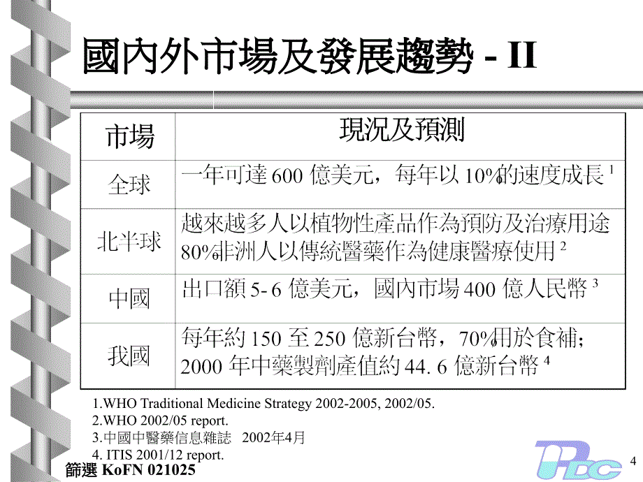 中草药研发ppt课件教学教程_第4页