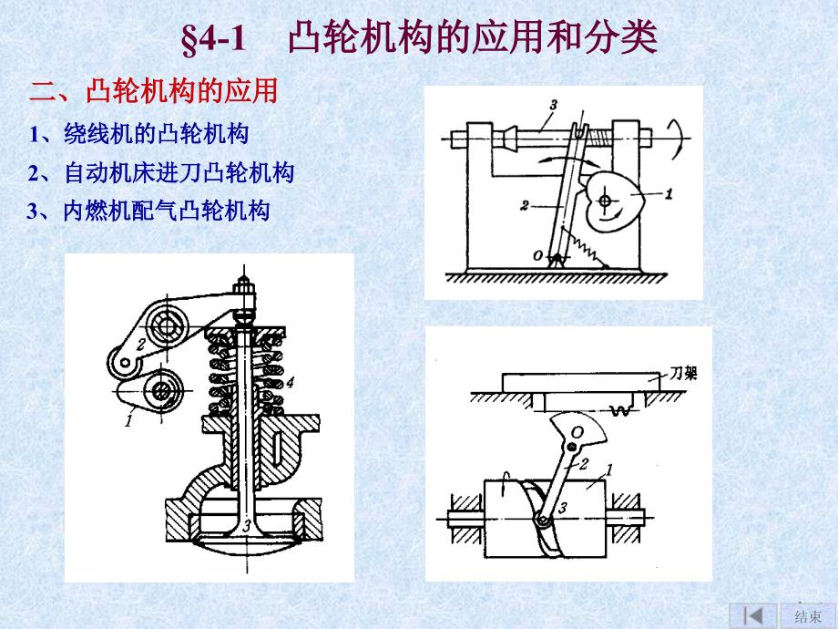 凸轮机构及其设计_第3页