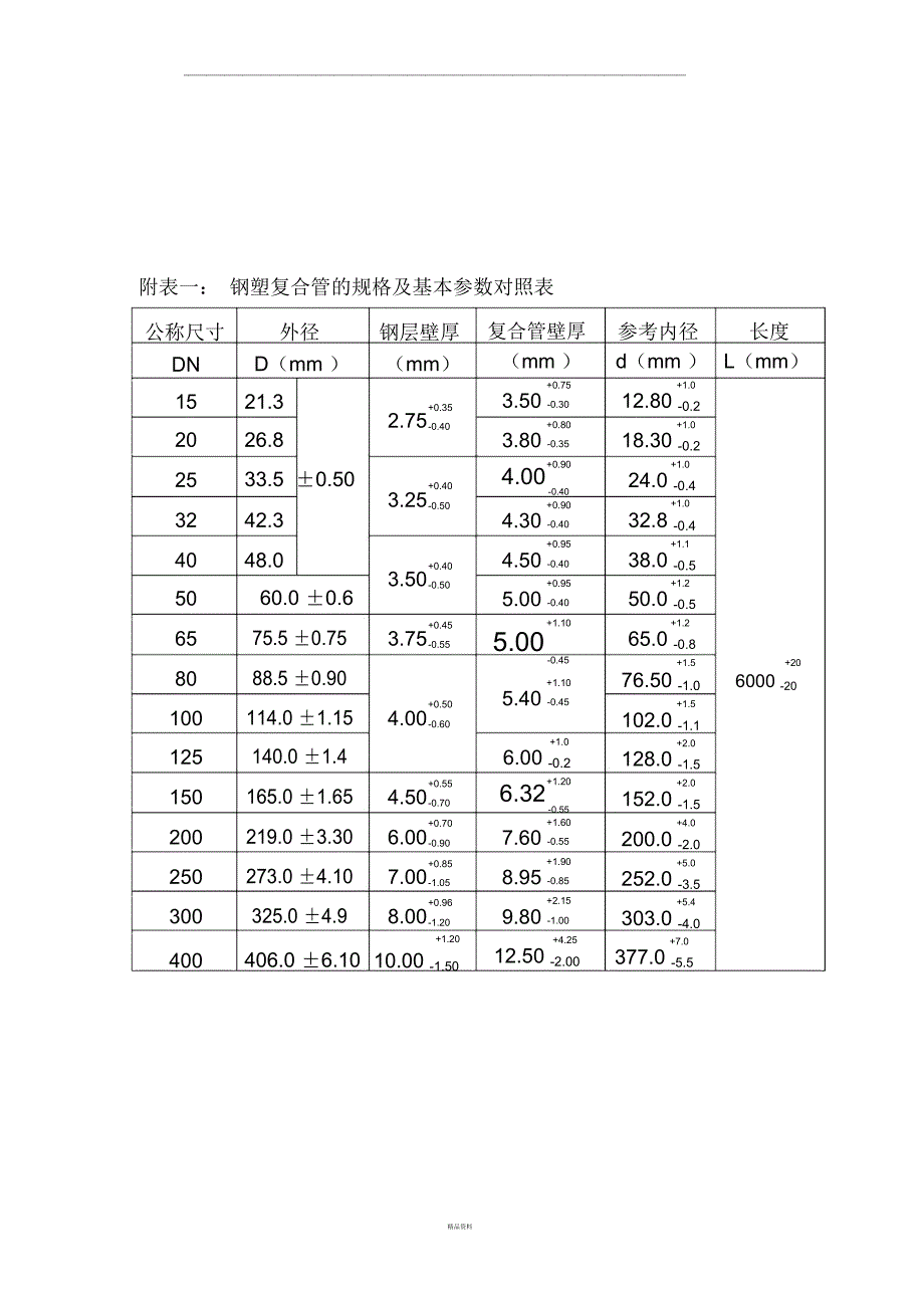 钢塑复合管技术要求_第3页