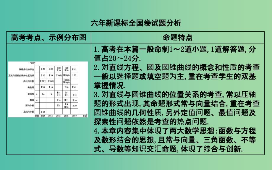 2019届高考数学一轮复习 第八篇 平面解析几何 第1节 直线与方程课件 理 新人教版.ppt_第2页