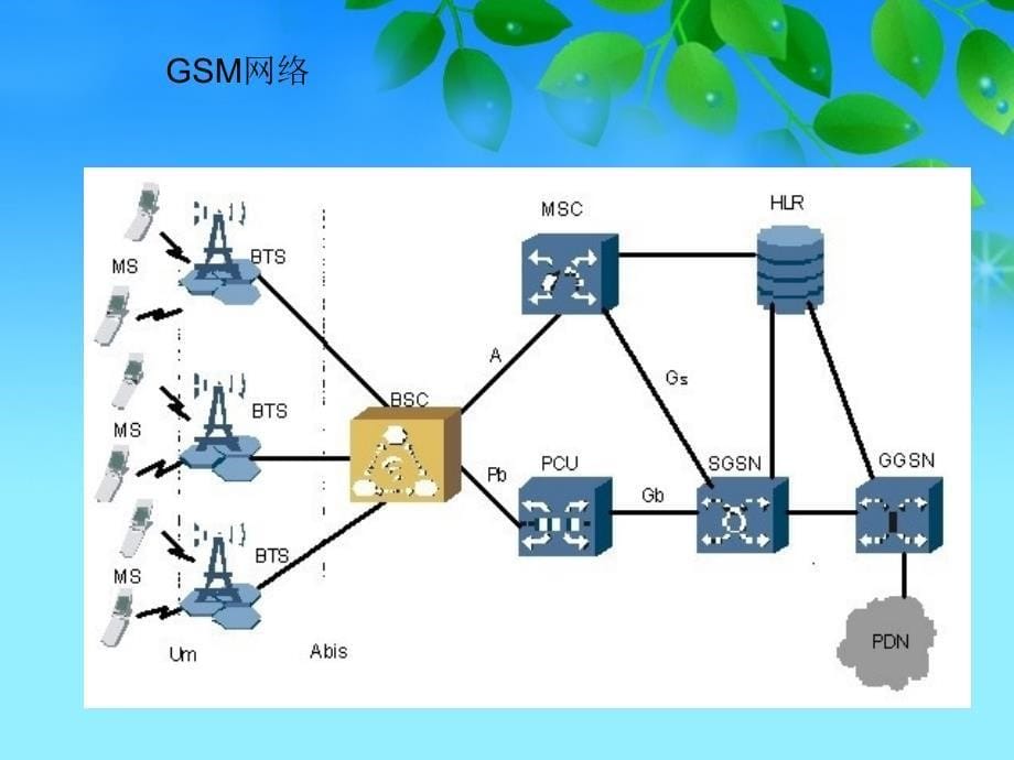 第一章网络的组建与运行_第5页