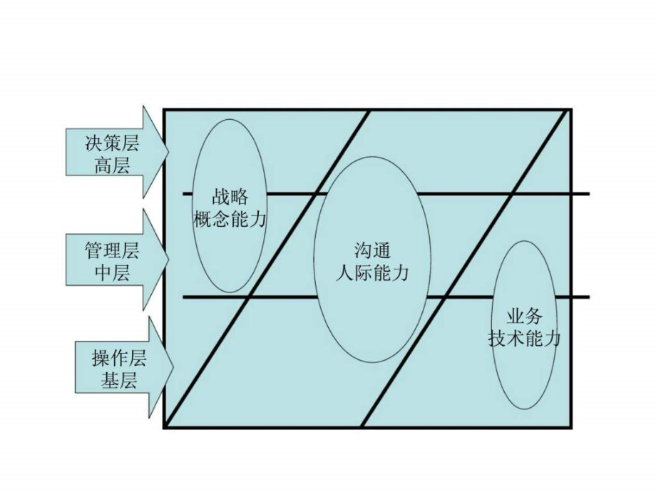 项目人力资源与沟通管理_第3页