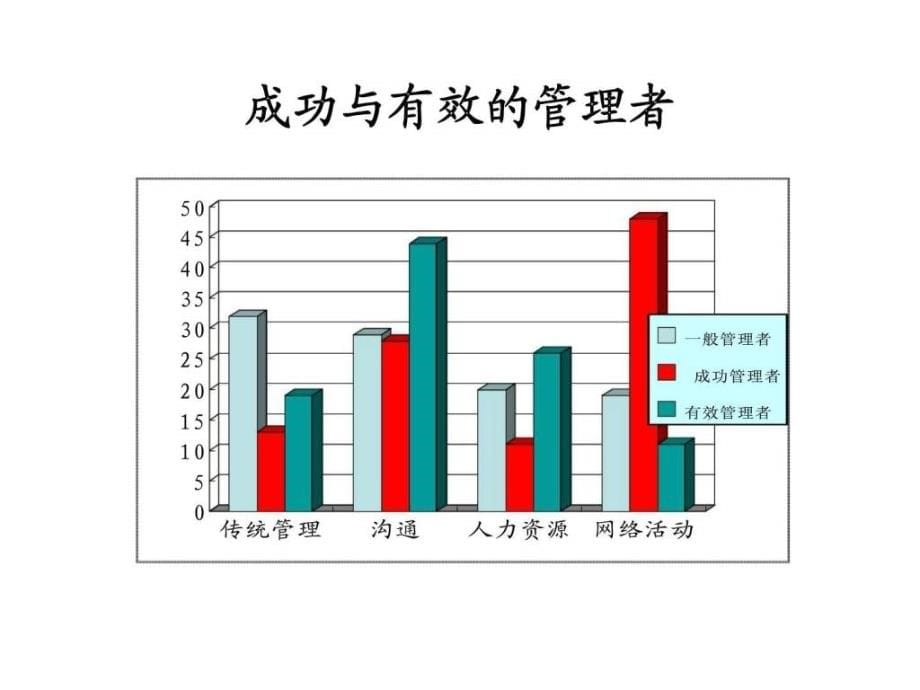 项目人力资源与沟通管理_第5页