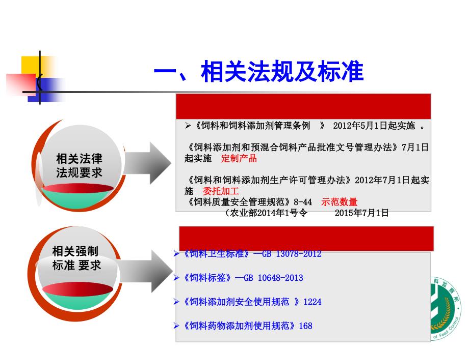 产品质量控制及检验室管理_第3页