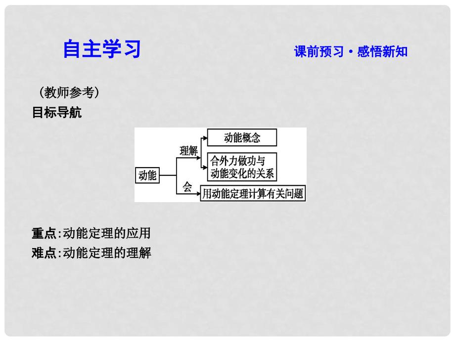 高中物理 第四章 机械能和能源 第4节 动能 动能定理课件 教科版必修2_第3页