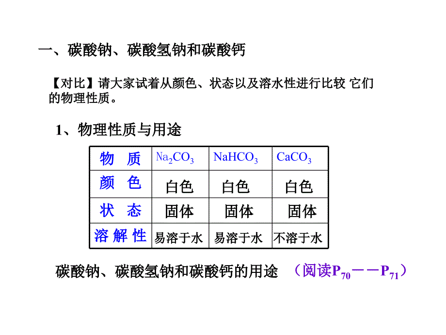 生活中常见的盐精品教育_第3页