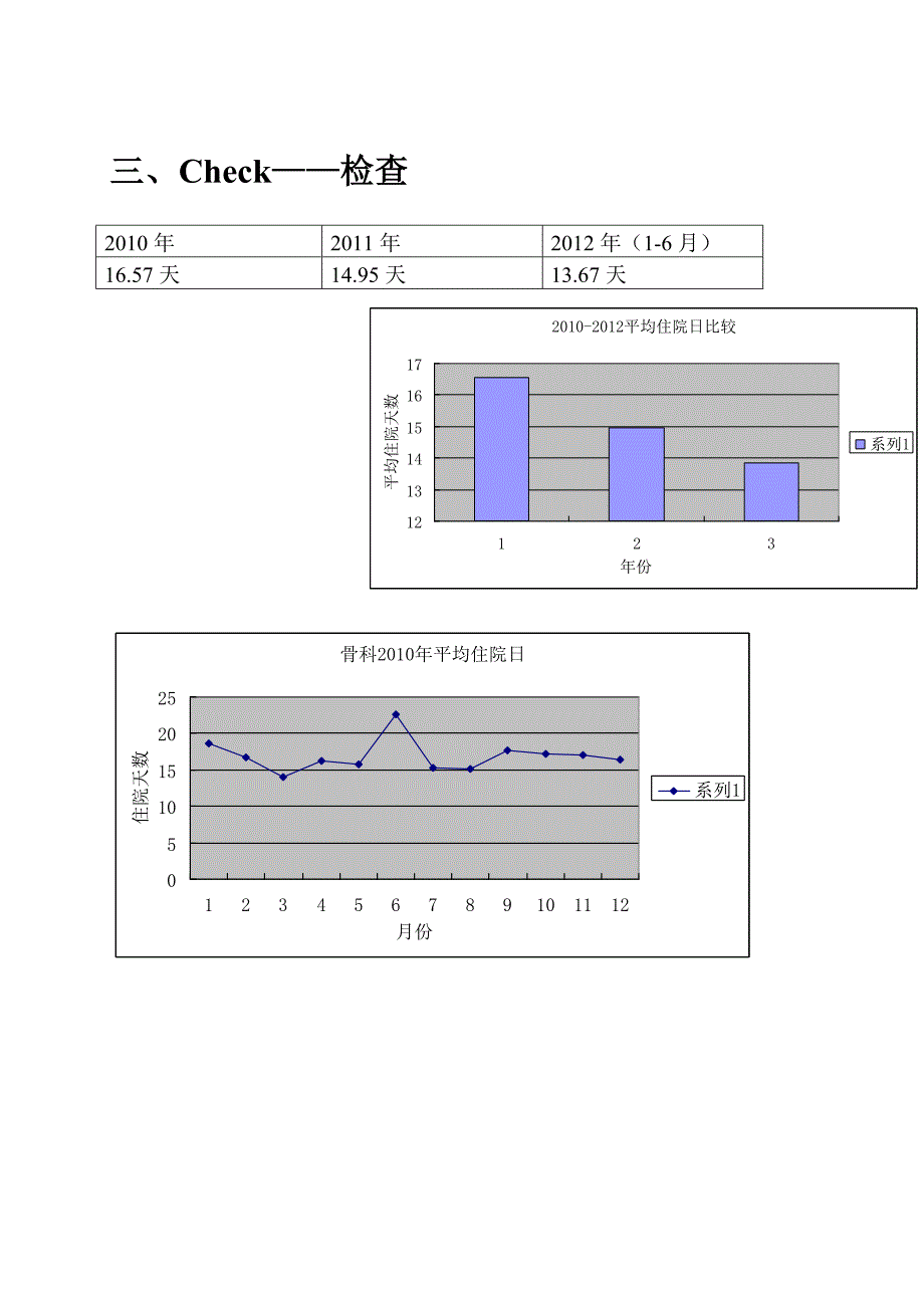 骨科平均住院日(PDCA管理)_第5页