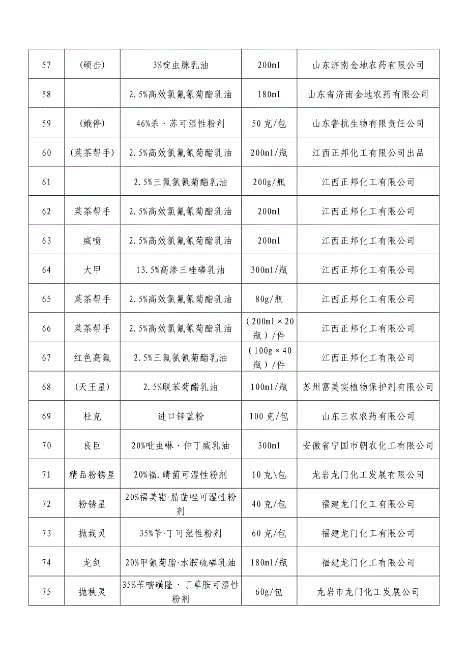 常用农药的商品名、通用名、规格、.doc_第4页