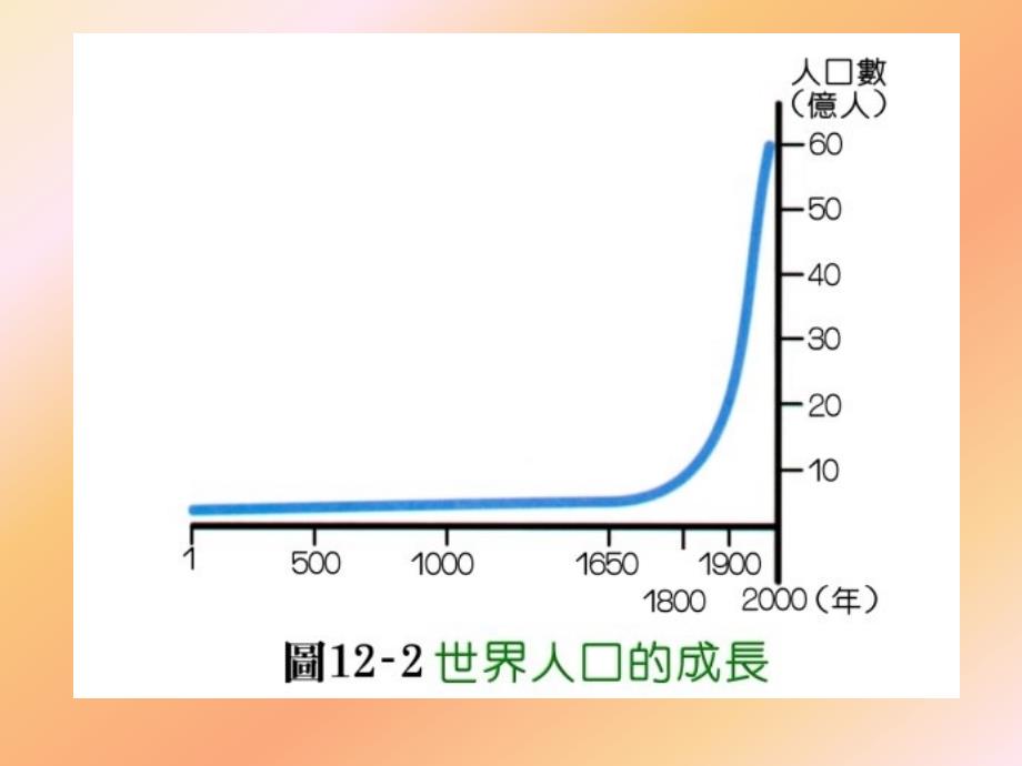 人类与环境教学_第3页