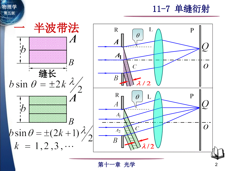 大学物理课件：11-7单缝衍射_第2页