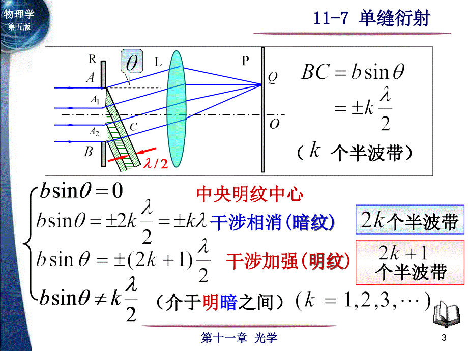 大学物理课件：11-7单缝衍射_第3页