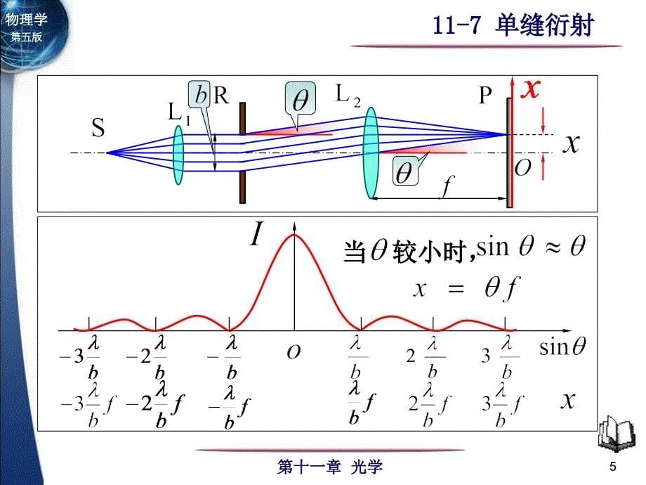 大学物理课件：11-7单缝衍射_第5页