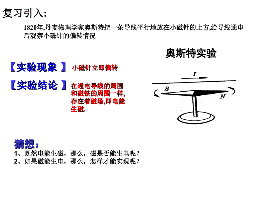 精品】电磁感应(ppt)_第2页