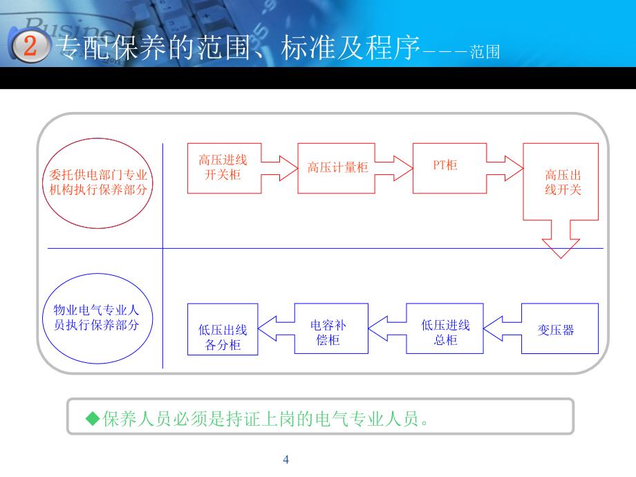 物业供配电管控要点培训ppt课件_第4页