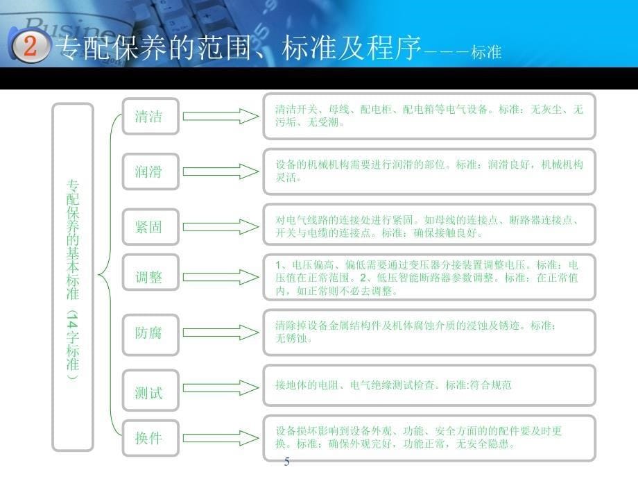 物业供配电管控要点培训ppt课件_第5页