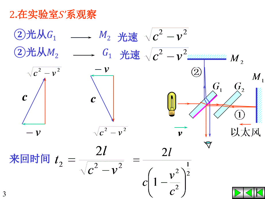 第2节狭义相对论基本原理洛仑兹变换课件_第3页