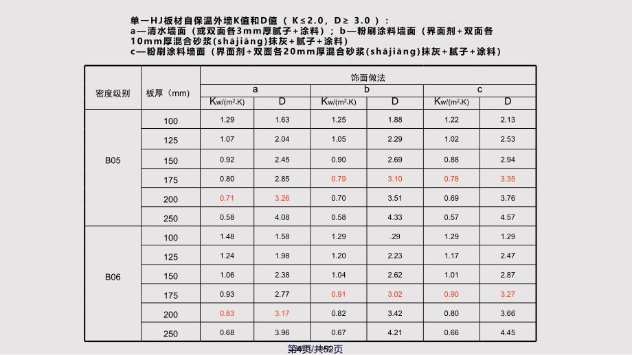 ALC板材应用技术实用教案_第4页