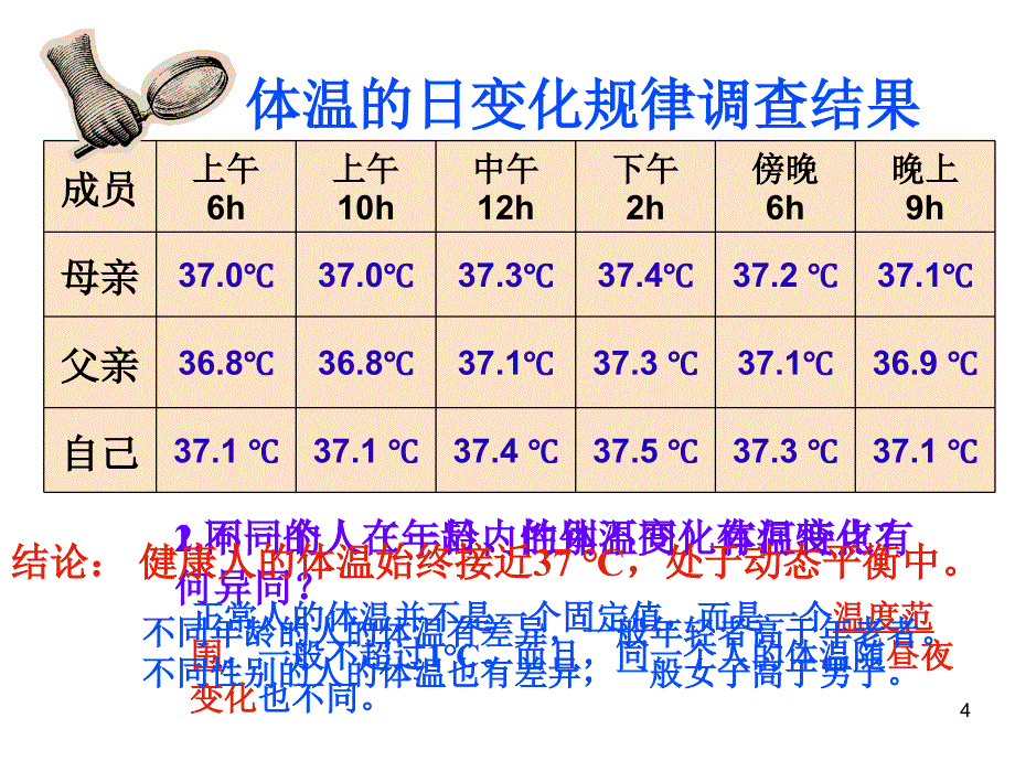 内环境稳态的重要性_第4页