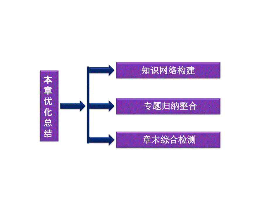 高二物理课件第1920章本章优化总结_第2页