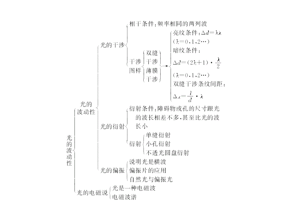 高二物理课件第1920章本章优化总结_第4页