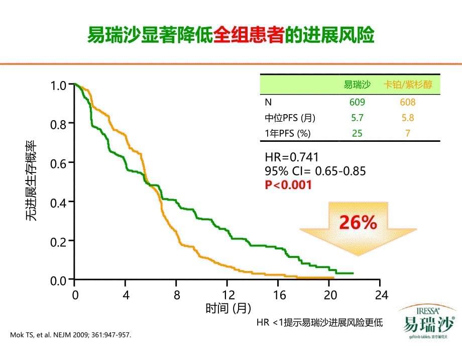 易瑞沙一线新课件_第5页